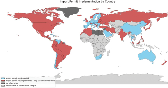 Figure 3. Import Implementation by Country
