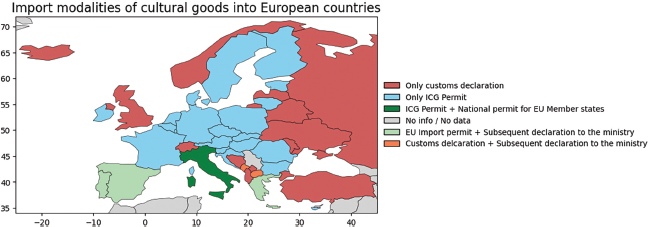Figure 4. Import modalities of cultural goods into European countries