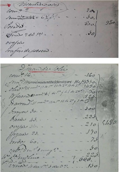 Imagen 1. El padre del Barquero y Don Juan de Solís en el censo de contribuyentes de 1845